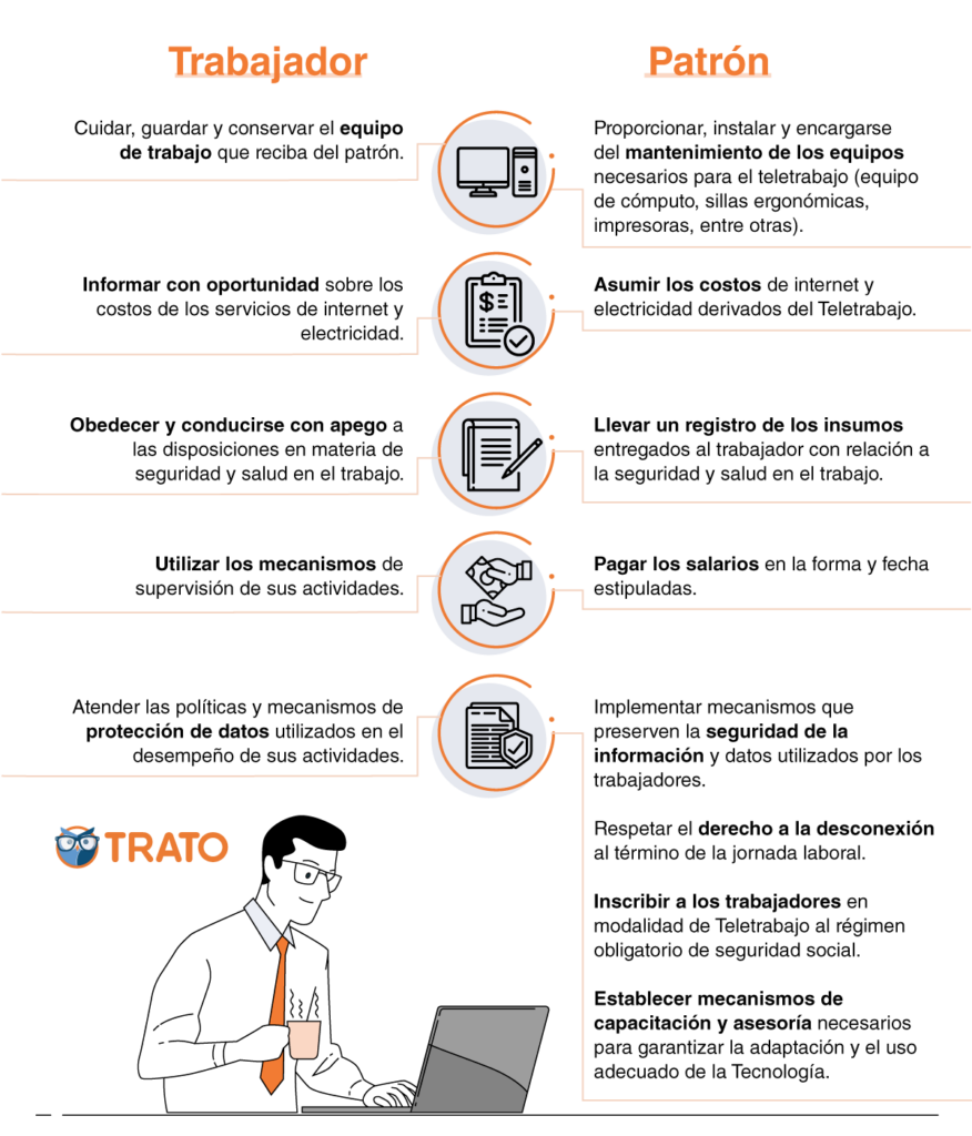 TELETRABAJO2